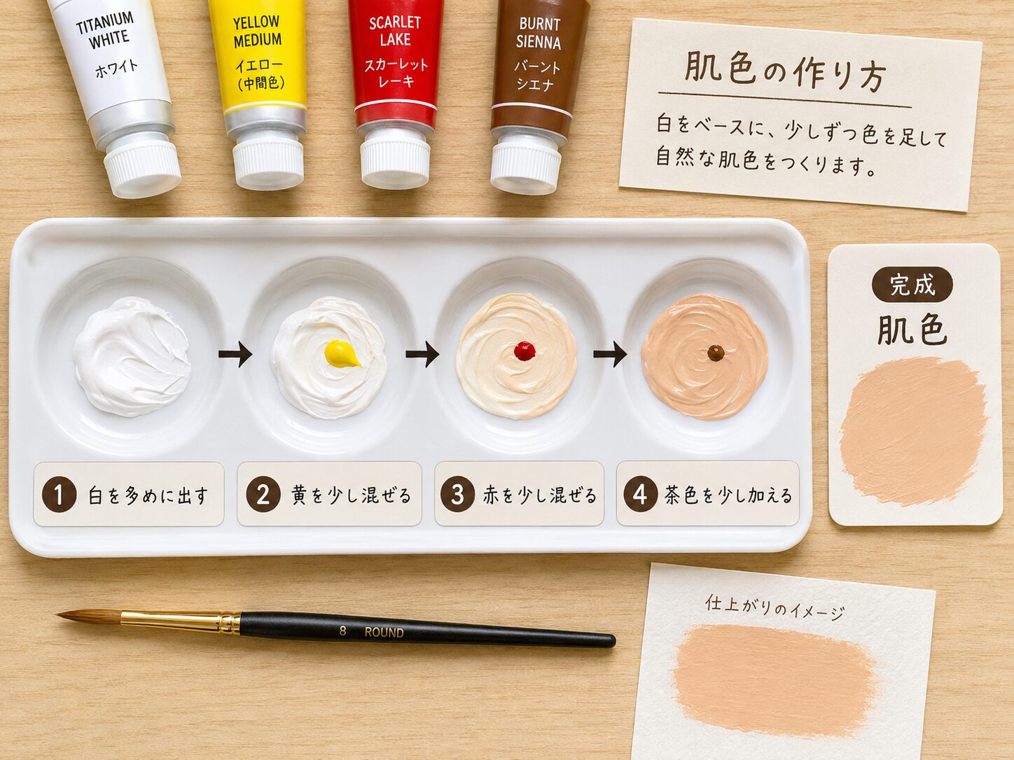 白赤黄茶色の絵の具を順番に混ぜて肌色を作る手順のイメージ