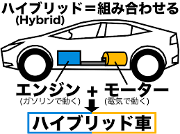 ハイブリッドカーの仕組み図