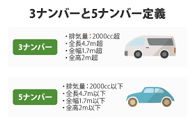 3ナンバーと5ナンバーのナンバープレートの違い