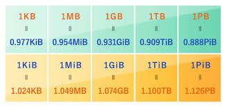 MBとKBの関係を示す図（1MB=1024KBなど）