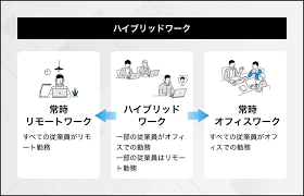 ハイブリッドワークのイメージ
