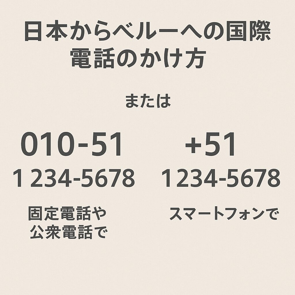 日本からペルーへの国際電話のかけ方を示す図（010と+の入力例を説明）
