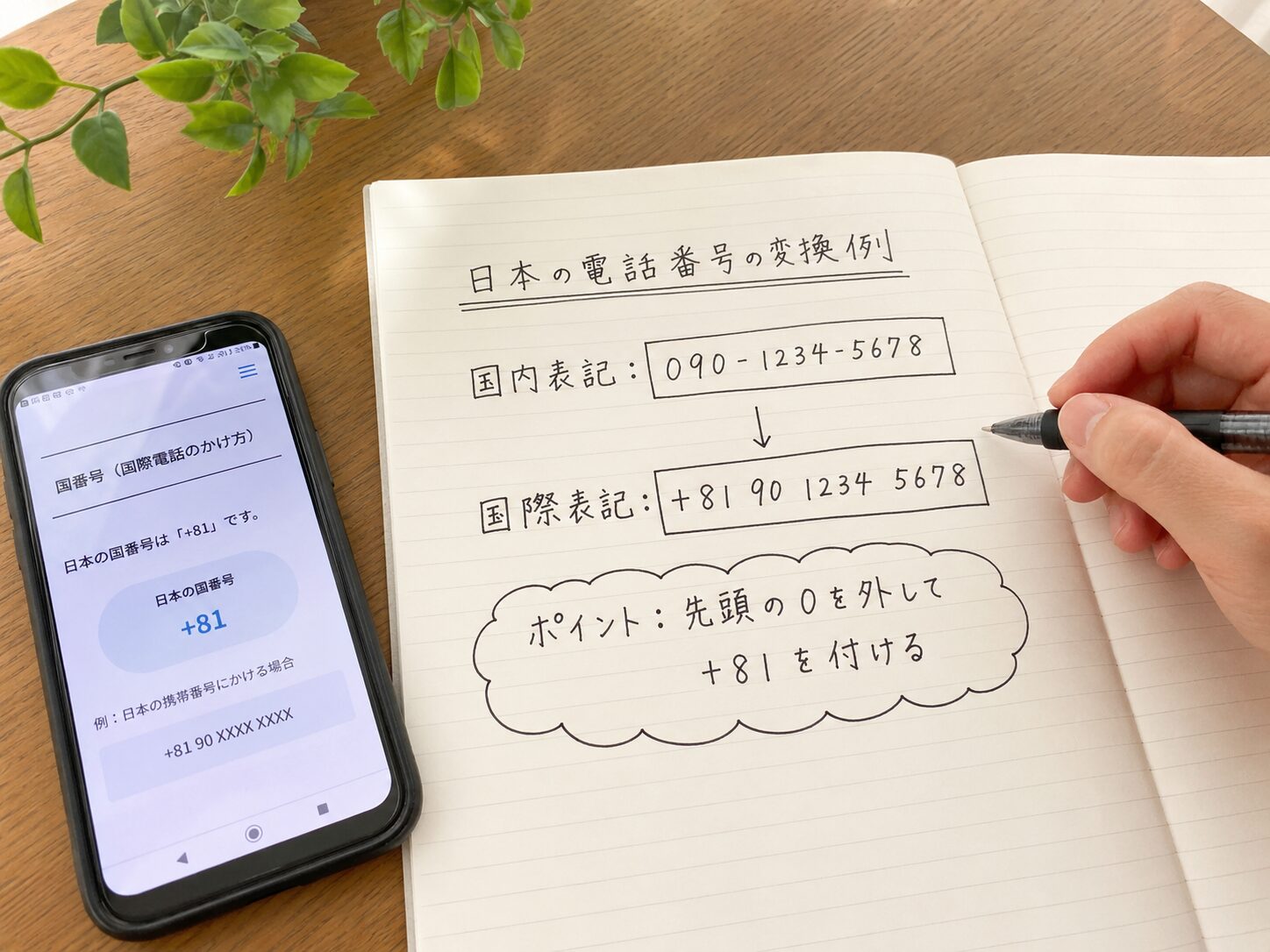 ノートに090を+81 90へ変換する例を書いて確認しているイメージ