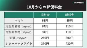 レターパックと速達の比較イメージ図