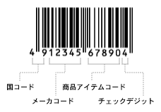 500番台のバーコードが付いた商品ラベルの例(イギリス管理)