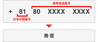 国際電話の発信例