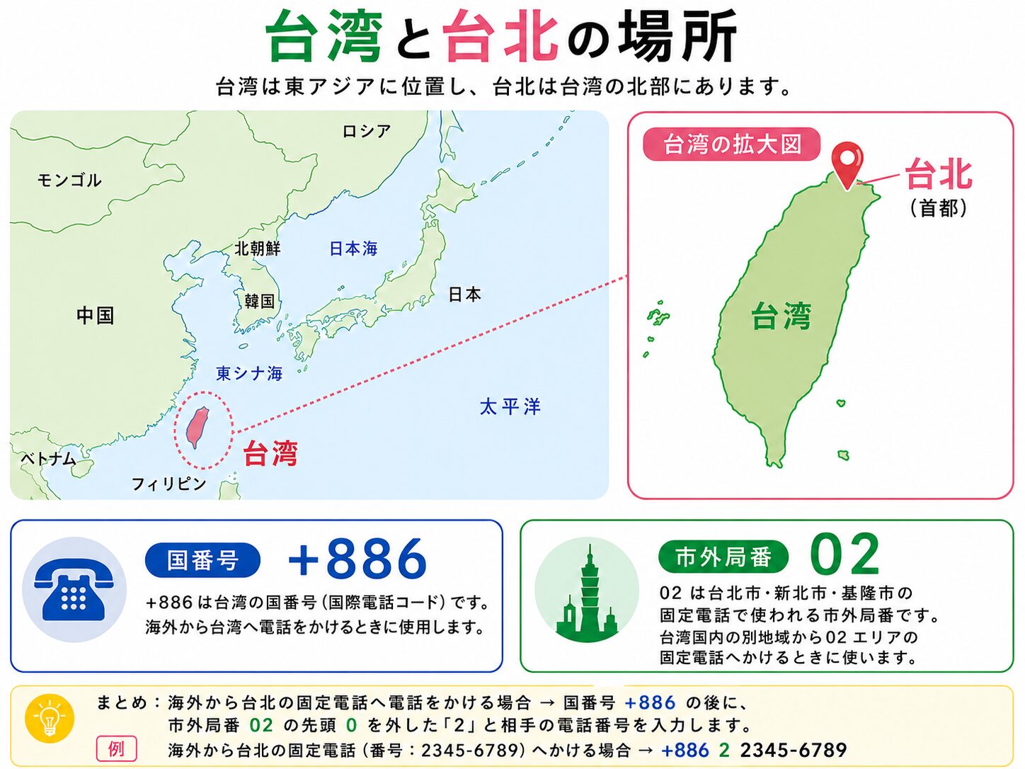 台湾と台北の位置、台湾の国番号+886、台北の市外局番02を示した地図のイラスト