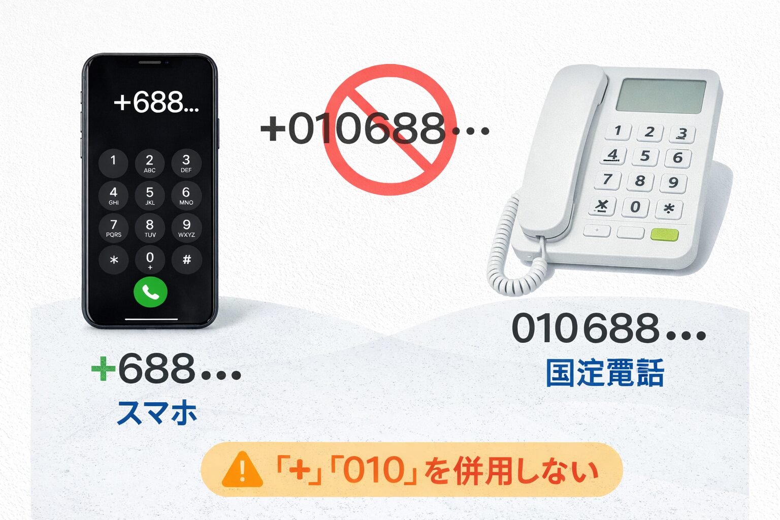 スマホの+方式と固定電話の010方式を並べて比較した図（無料素材）。『+688…』と『010 688…』が並び、併用しない注意書きが入っているイメージ。