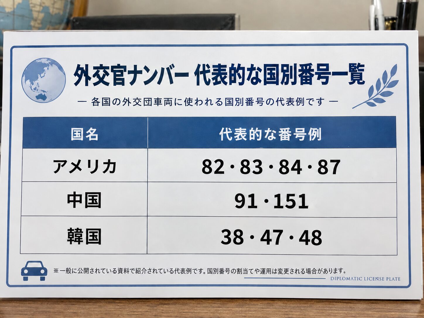 外交官ナンバーの代表的な国別番号としてアメリカ82・83・84・87、中国91・151、韓国38・47・48などを比較している一覧表の写真