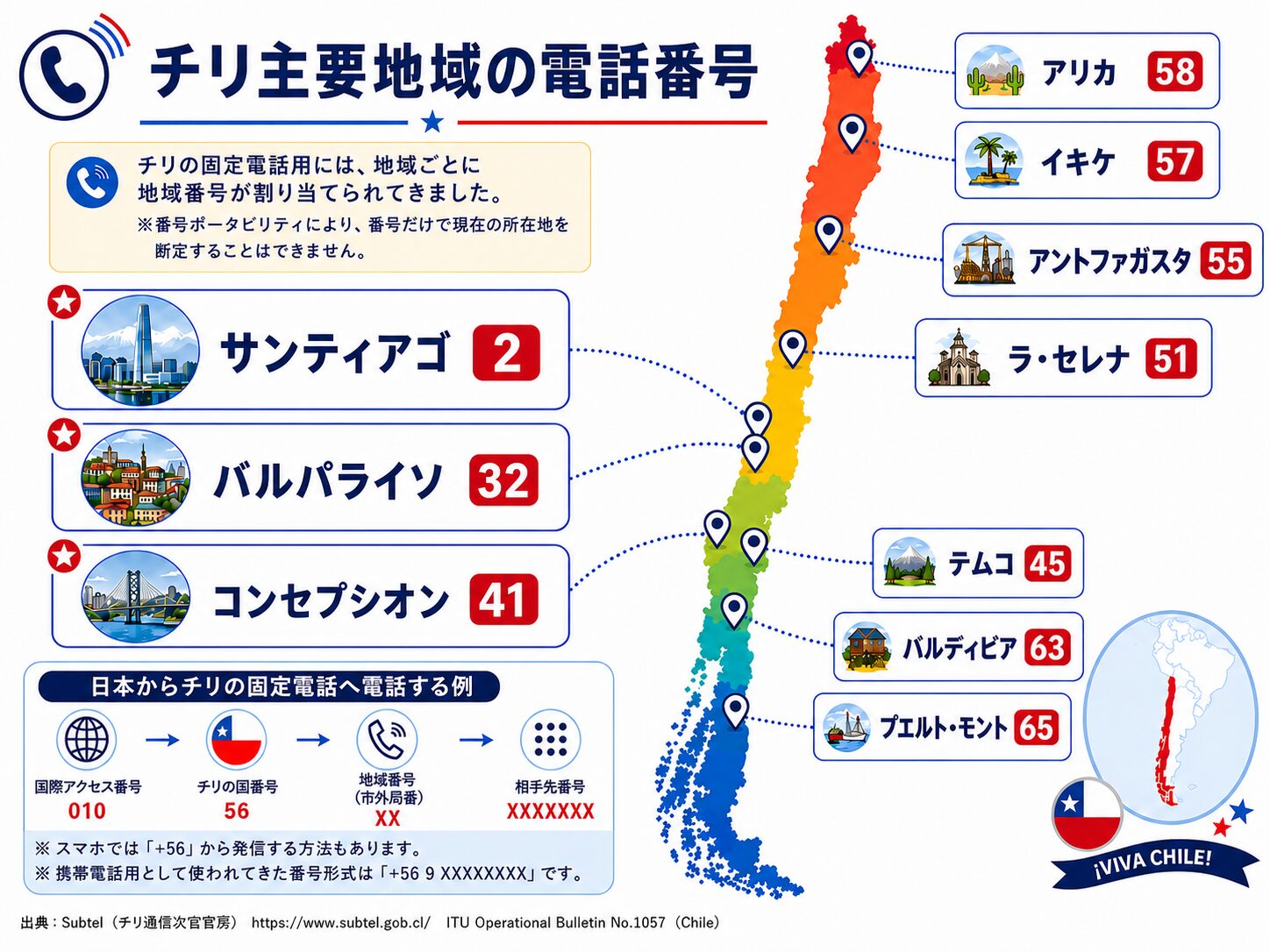 サンティアゴ2、バルパライソ32、コンセプシオン41などチリ主要地域の電話番号を示した地図イメージ