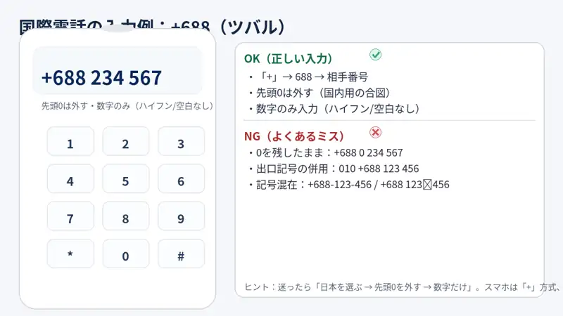 スマホのダイヤル画面に+688が表示され、先頭ゼロを外して数字だけを入力しているイメージ。基本ルールとよくあるミスを簡単に示した図(フリー素材で代替可)。