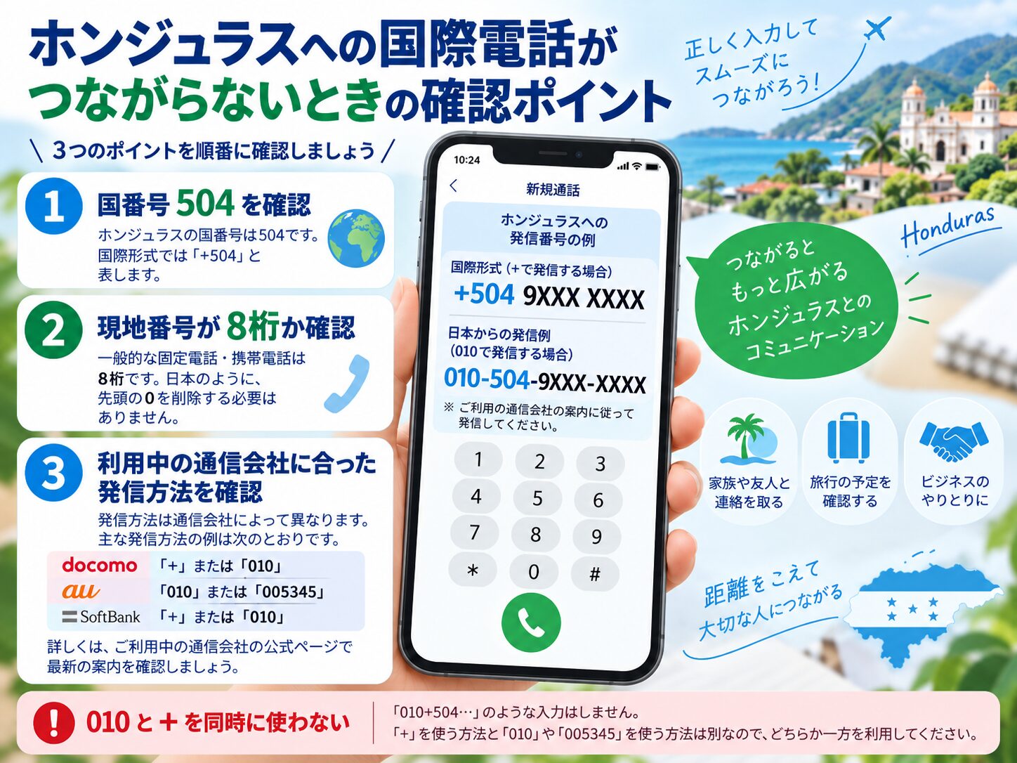 ホンジュラスへの国際電話がつながらないときに国番号504、8桁番号、010やプラス記号を順番に確認しているスマートフォンのイメージ。
