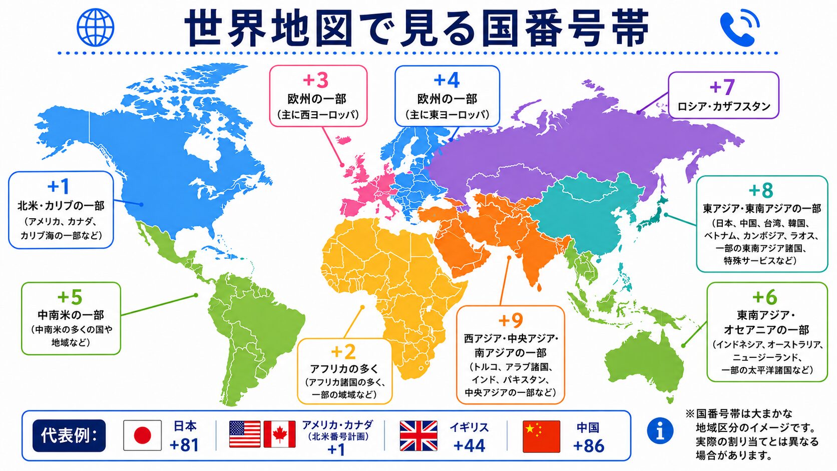 世界地図と地域ごとの国番号帯を示すイメージ図