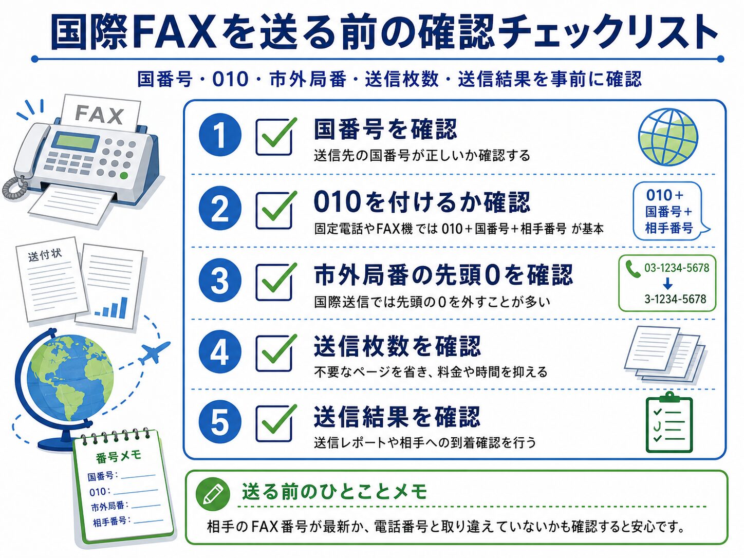 国際FAXを送る前に国番号、010、市外局番の先頭0、送信枚数、送信結果をチェックしている一覧表のイメージ画像