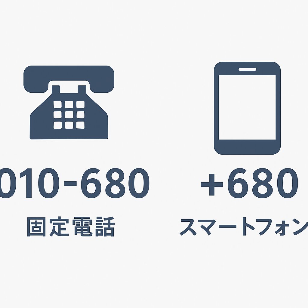 固定電話の010-680とスマホの+680を並べて比較したフラットデザインの図。