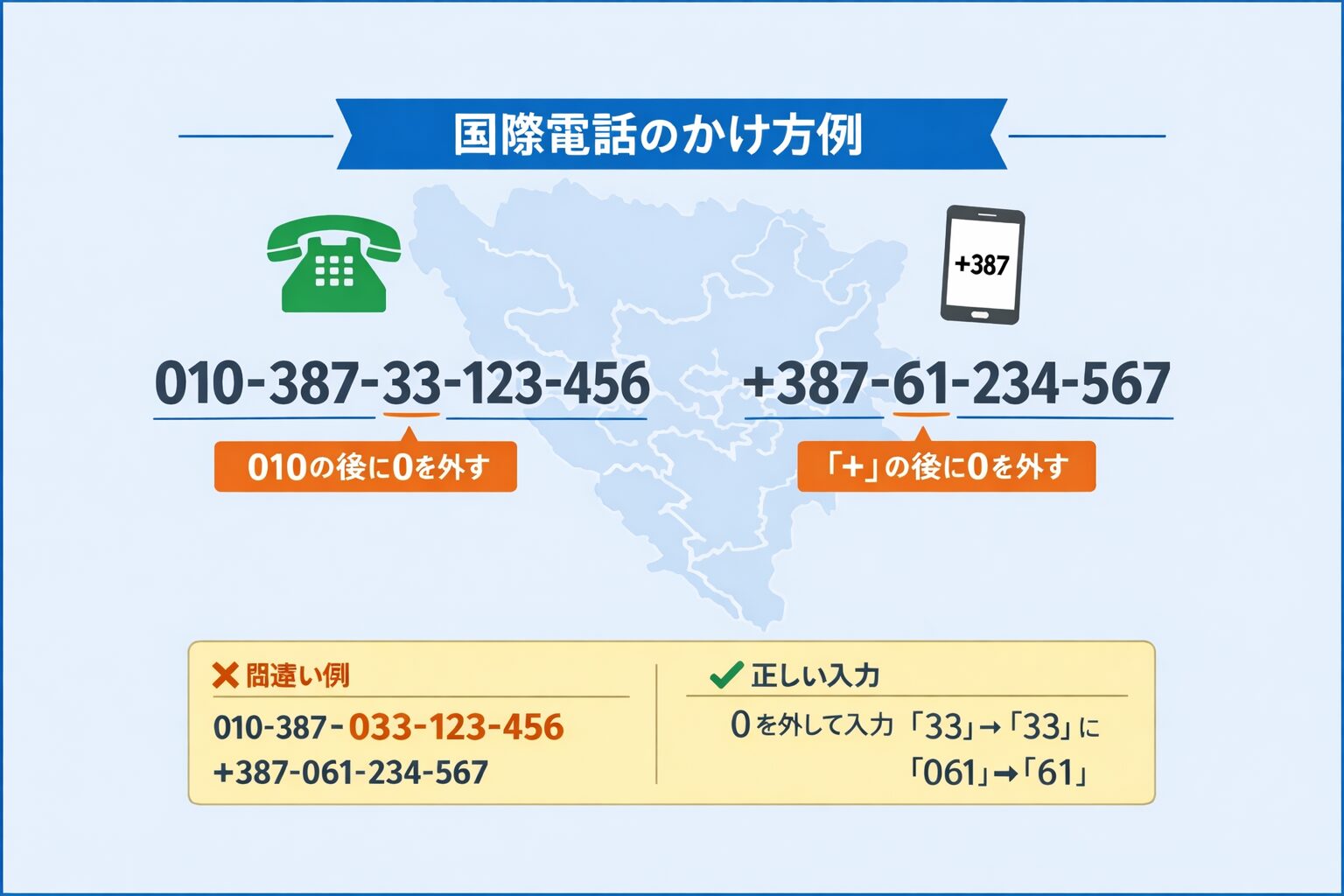 010-387や+387の入力例と先頭の0を外すポイントを説明する無料図解画像を中央に配置