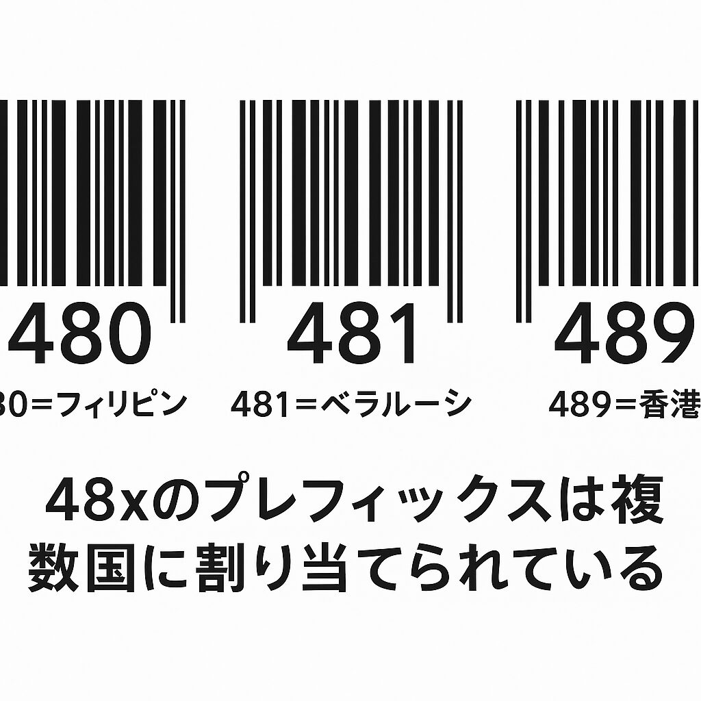先頭に48xが付いたバーコードのイメージ。48の後ろに続く数字で国や事業者が変わることを示す無料素材風の画像。