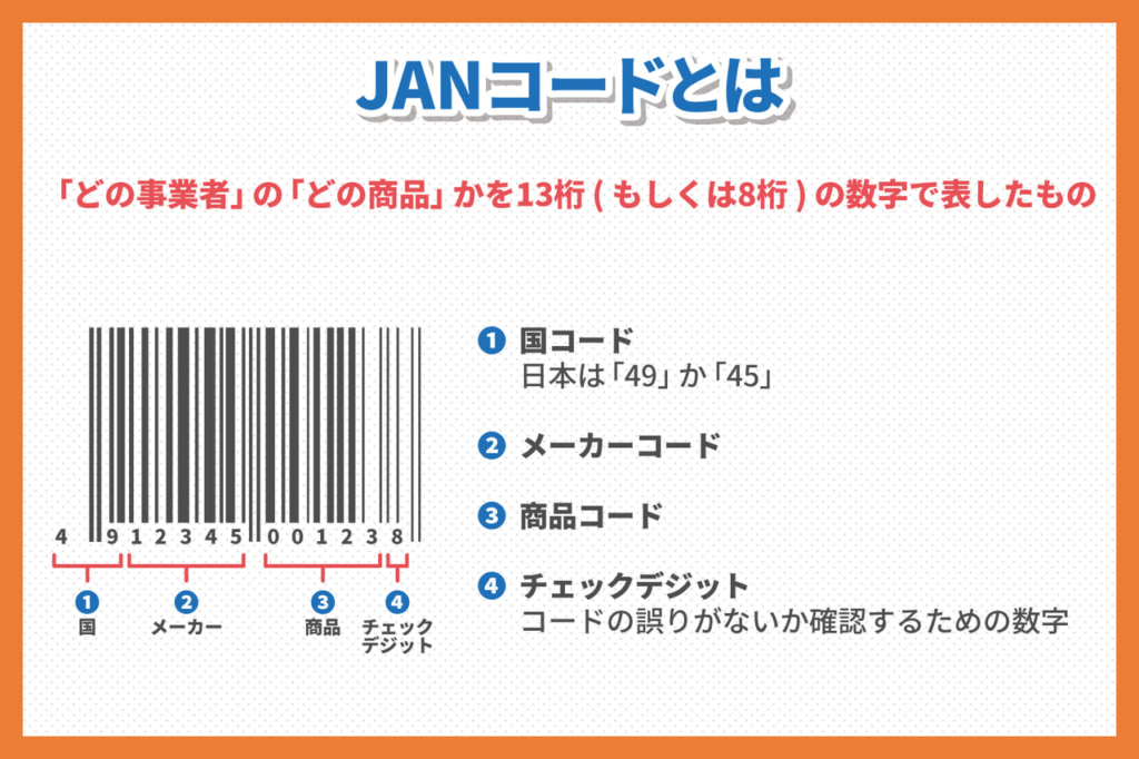 スーパーの商品パッケージに印字された13桁のJANコードの例（無料素材イメージ）