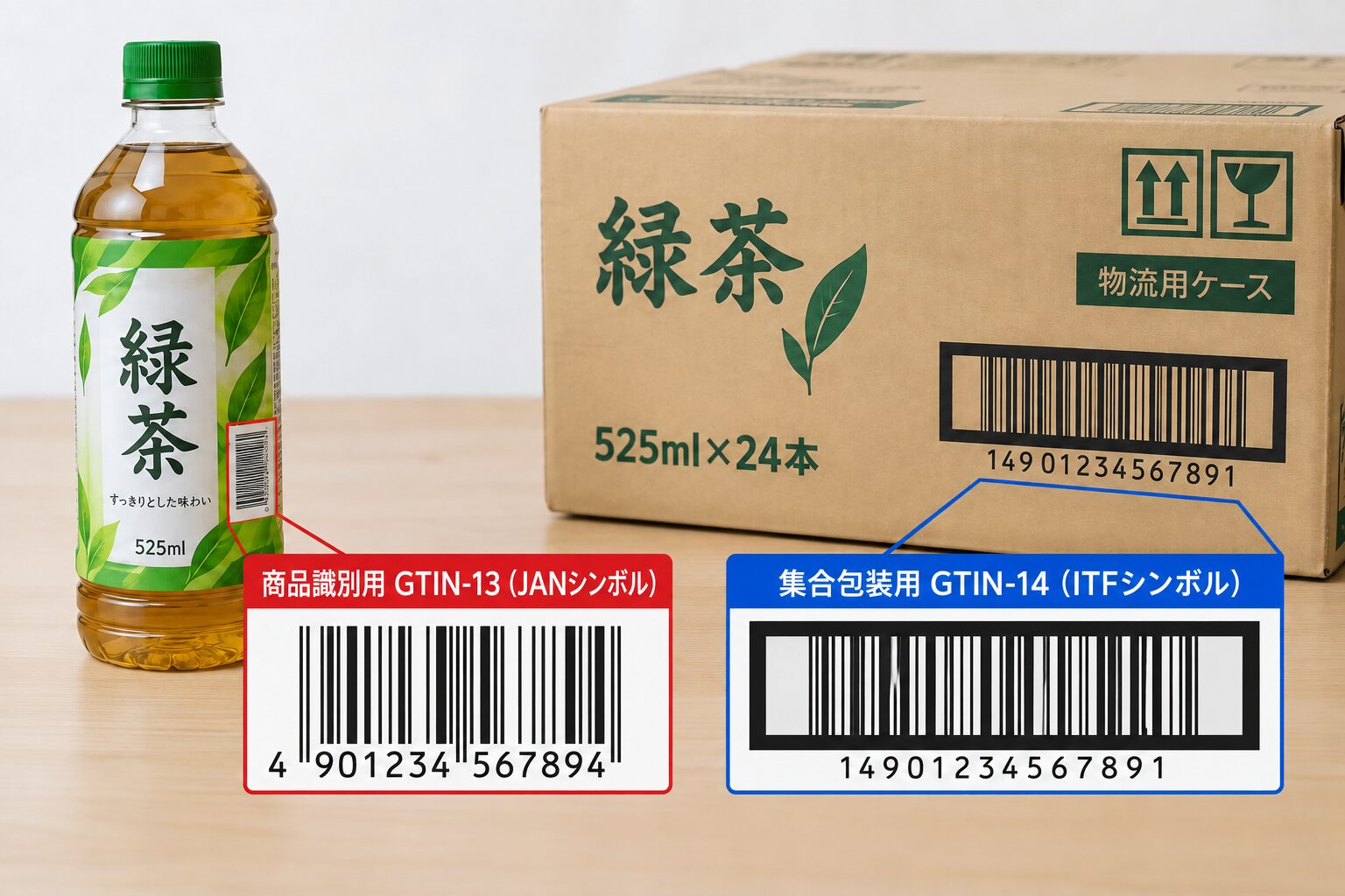 ペットボトル1本の商品用13桁バーコードと24本入り段ボールケースの物流用14桁バーコードを並べて比較している写真。無料素材サイトで飲料とケース箱が一緒に写っている写真を使用。