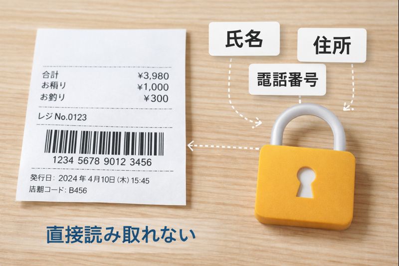 レシートと個人情報の関係を説明するイメージ（無料素材でOK：鍵マーク＋レシートの図解）
