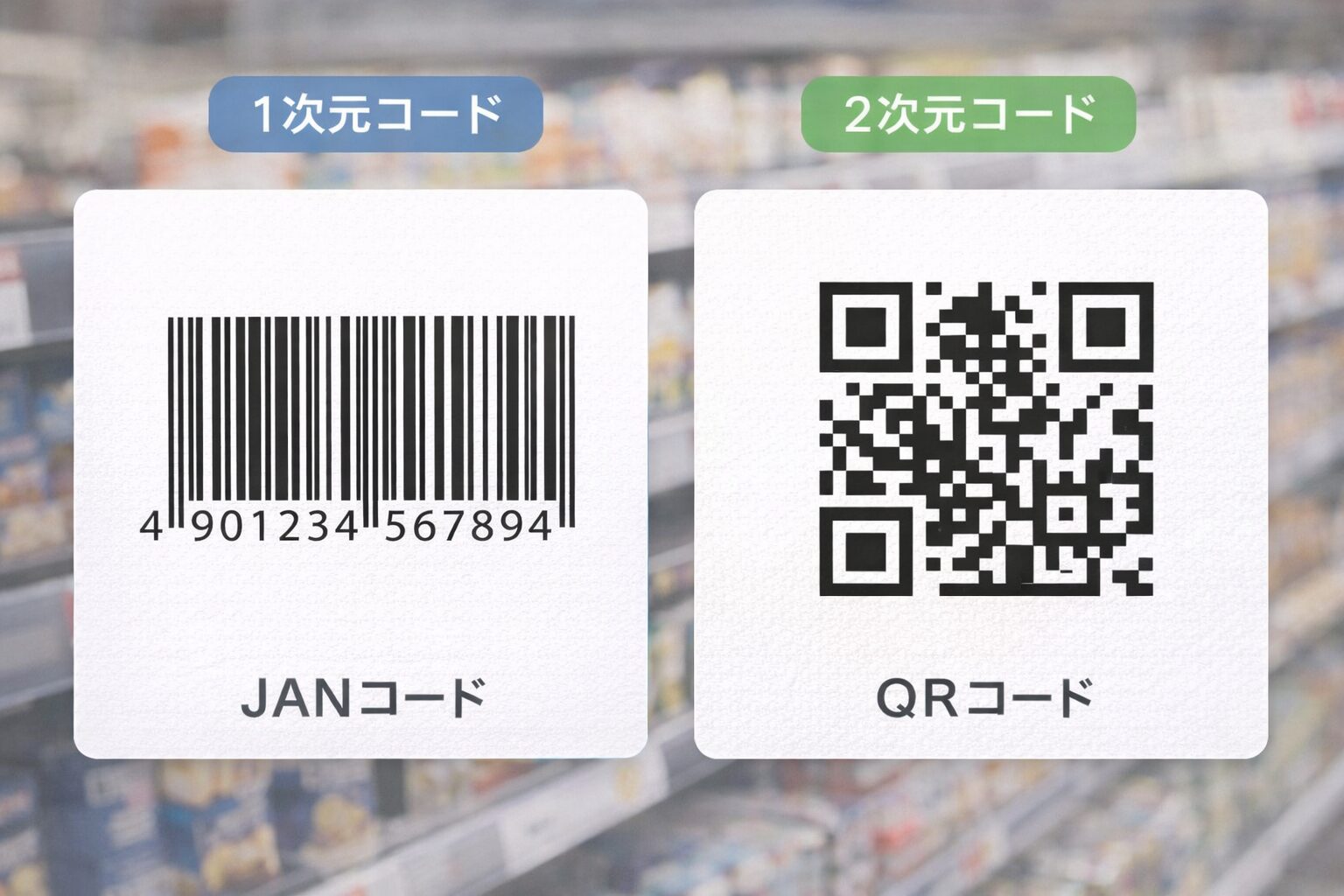 JANコードとQRコードを並べて比較しているイメージ写真。1次元コードと2次元コードの違いを示す画像