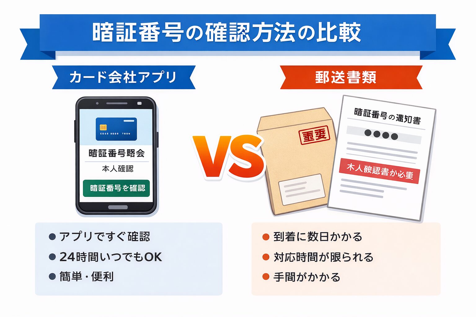 スマートフォンのカード会社アプリと郵送書類を並べて暗証番号の確認方法を比較している無料画像を中央寄せで配置する