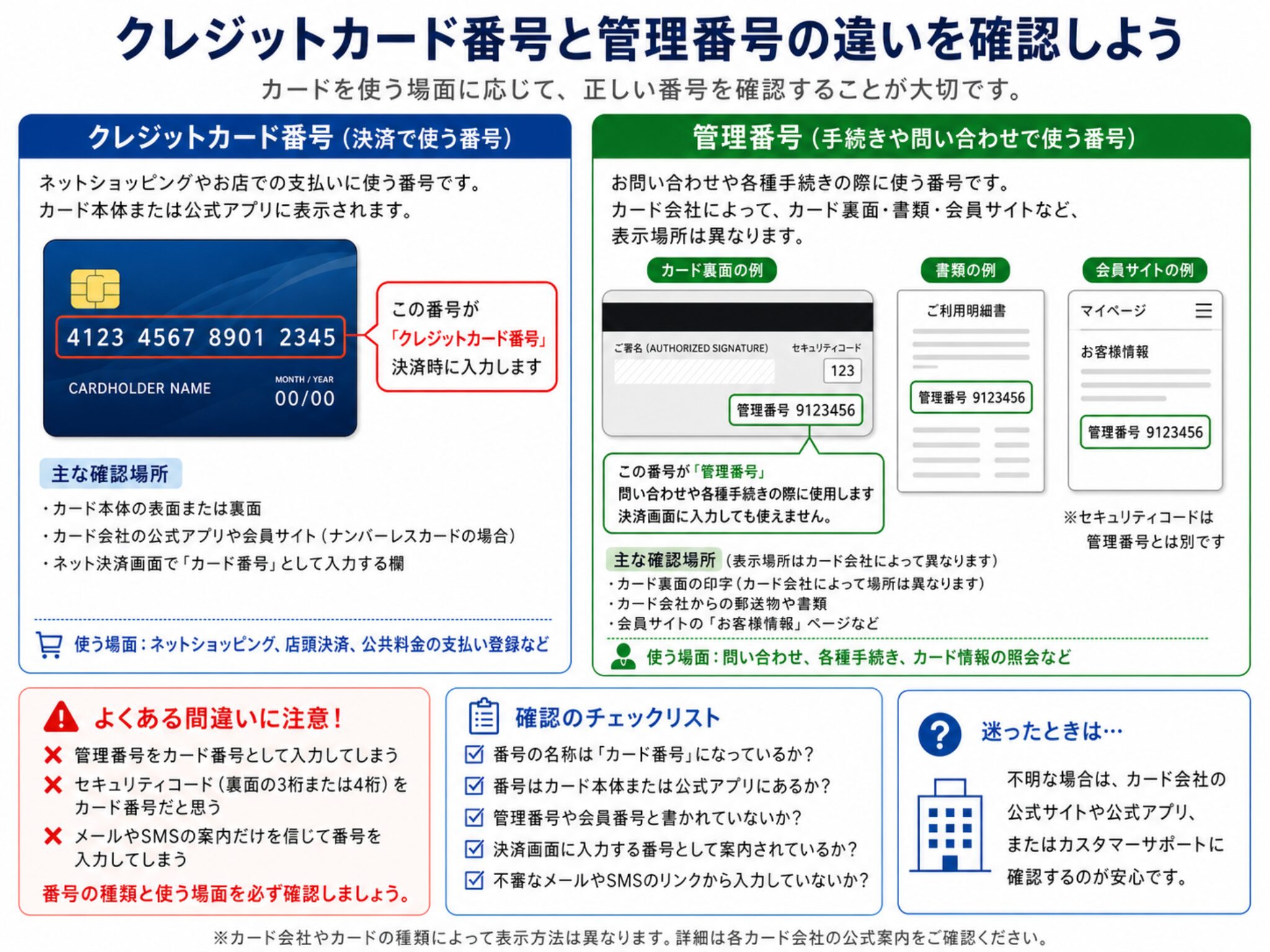 クレジットカード番号と管理番号の違いを確認しているイメージ